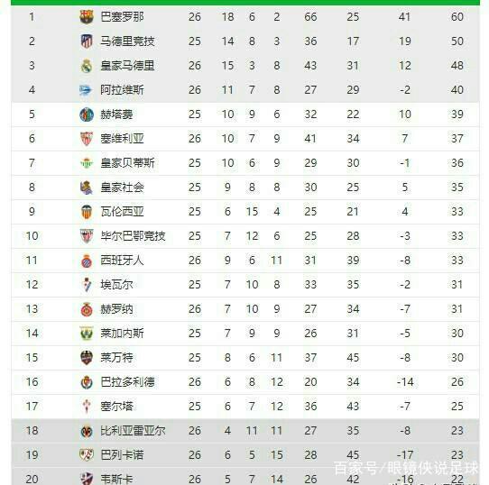 场局势