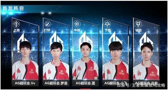 球员素质