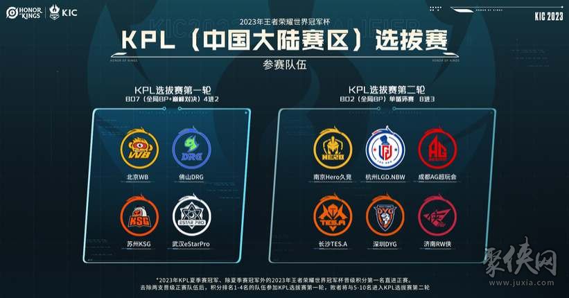 快速转换 快速转换